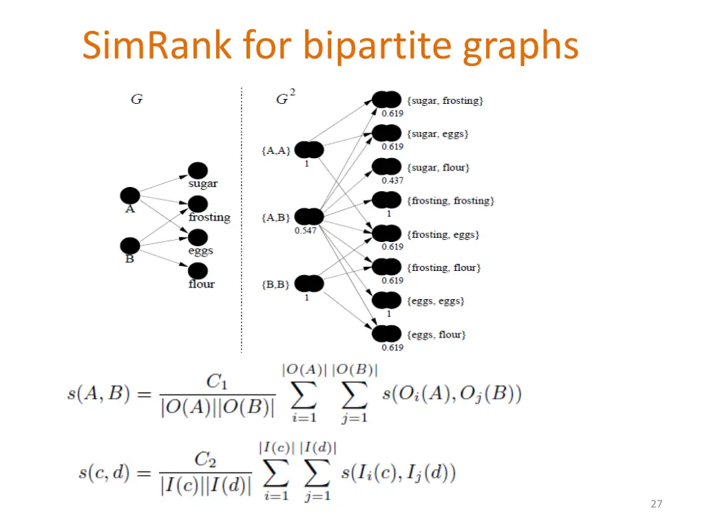 simrank for bipartite graphs 1