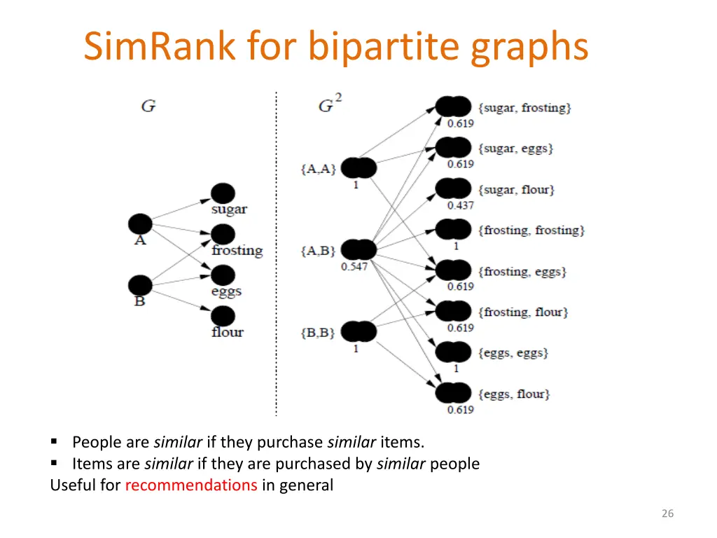 simrank for bipartite graphs
