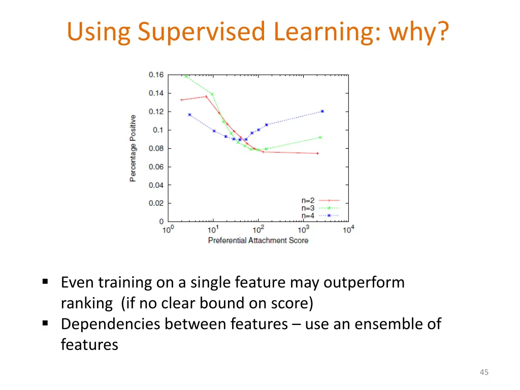 using supervised learning why 1