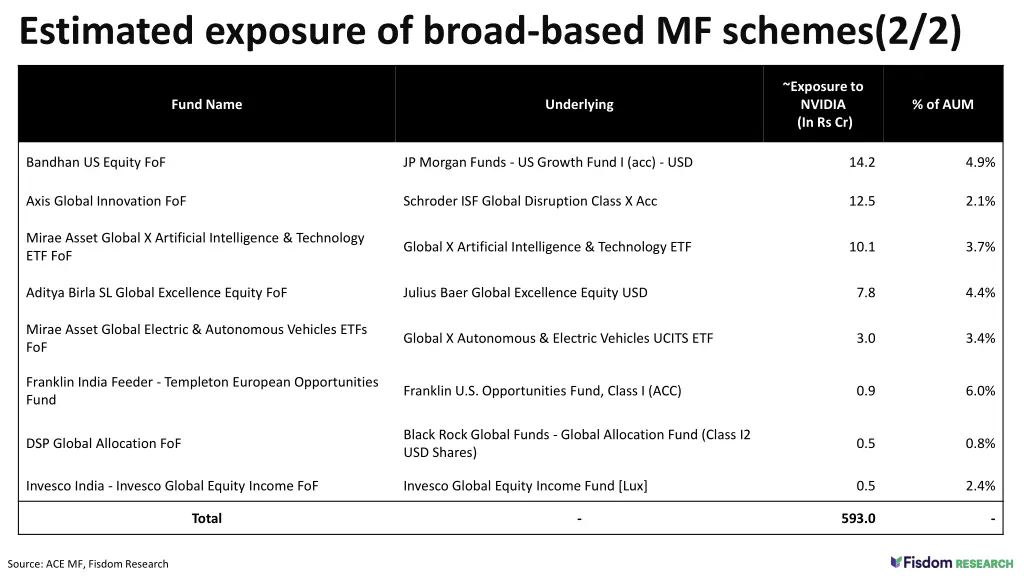 estimated exposure of broad based mf schemes 2 2