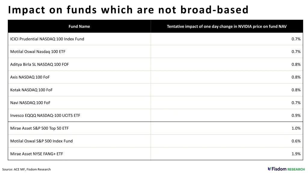 impact on funds which are not broad based