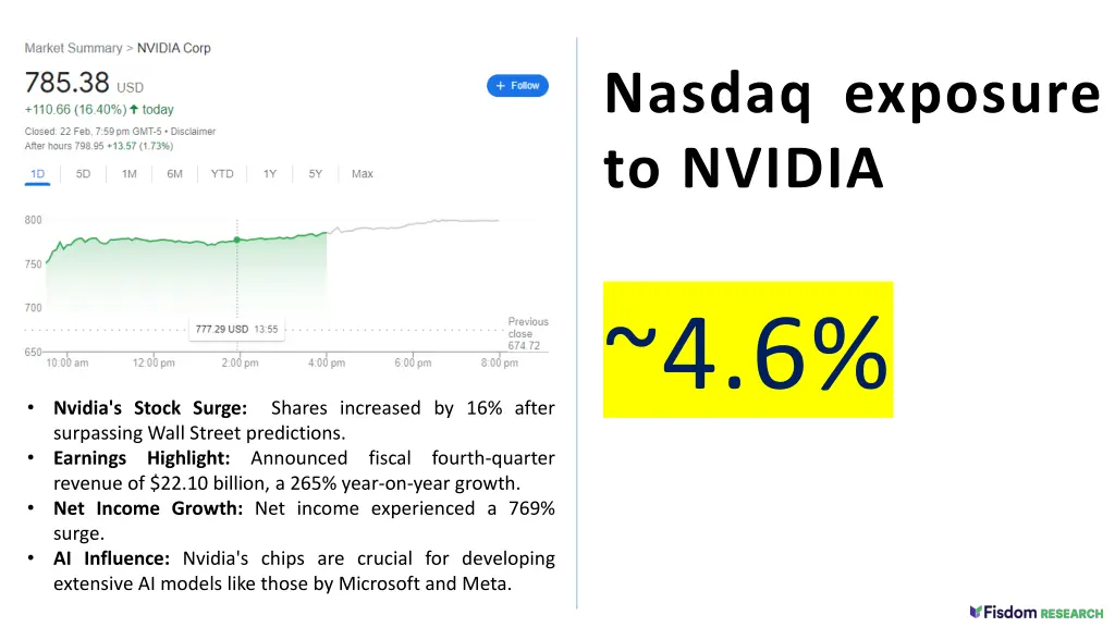 nasdaq exposure to nvidia