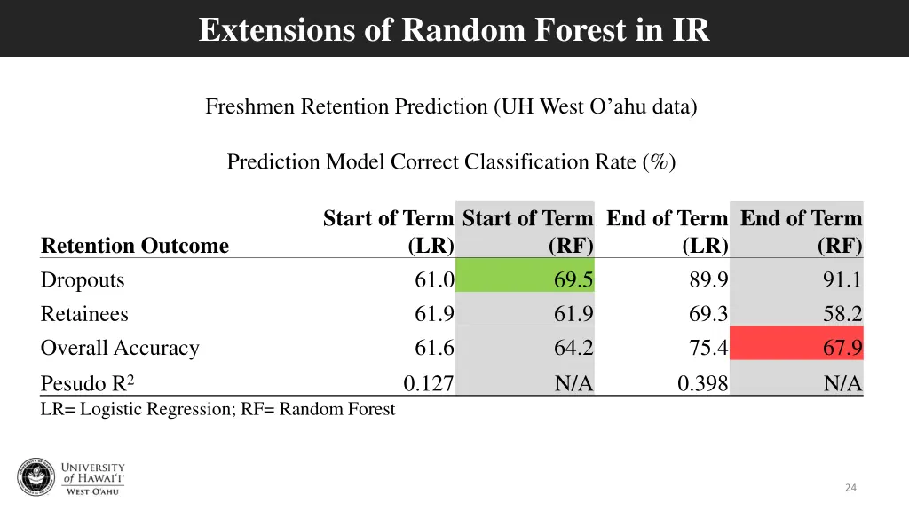 extensions of random forest in ir
