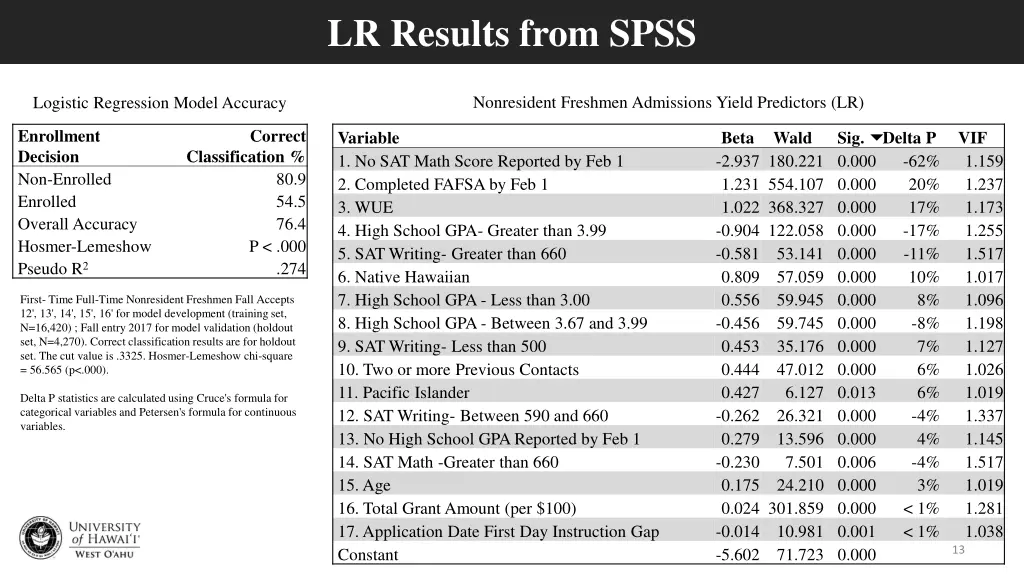 lr results from spss