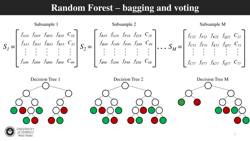 random forest bagging and voting