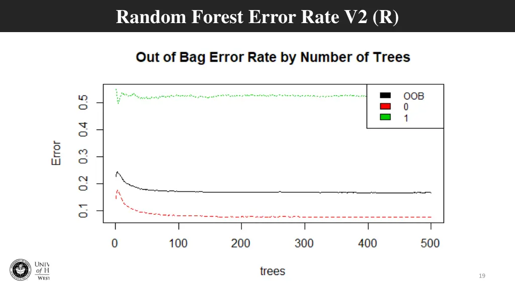 random forest error rate v2 r