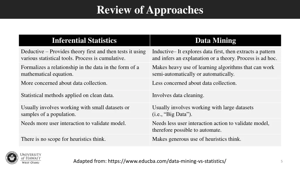 review of approaches