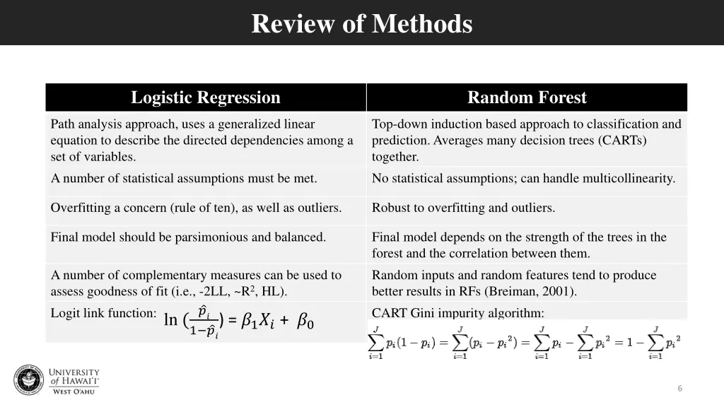 review of methods