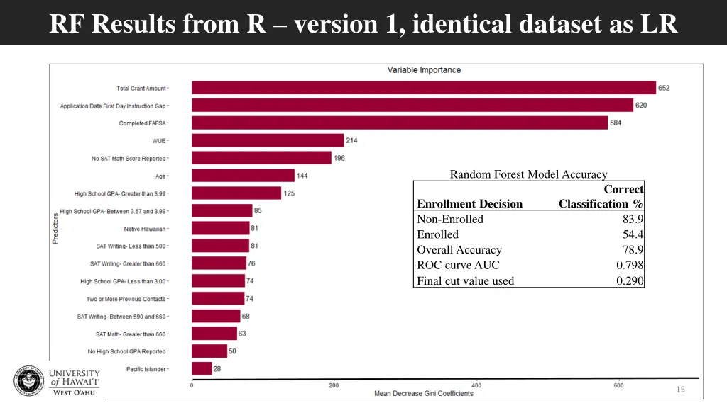 rf results from r version 1 identical dataset