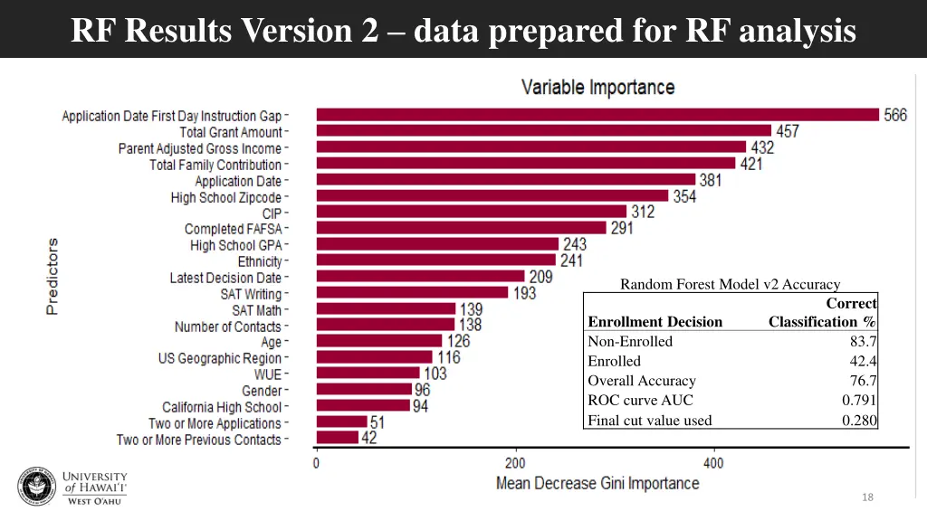 rf results version 2 data prepared for rf analysis