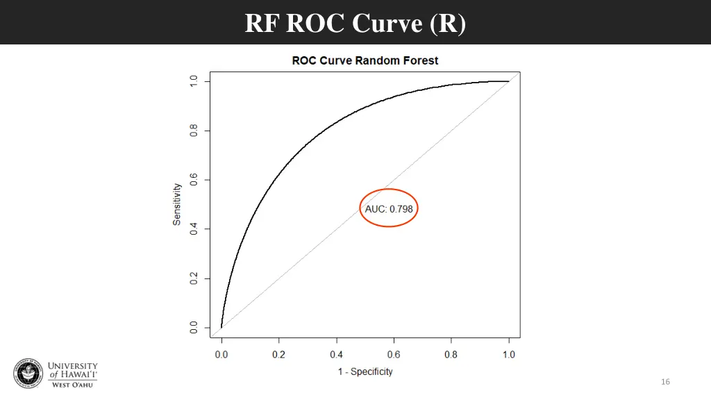 rf roc curve r