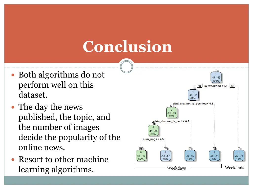 conclusion