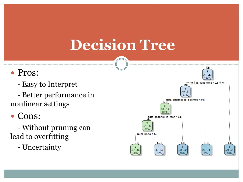 decision tree 1