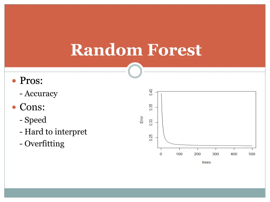 random forest 1