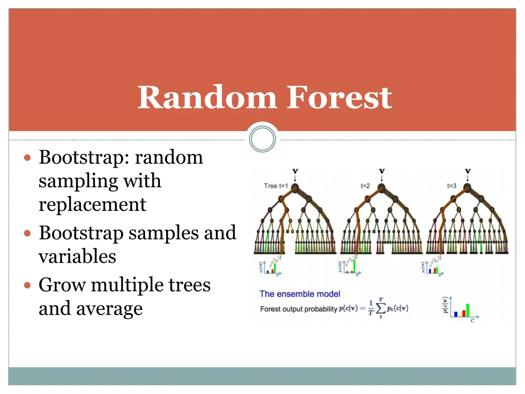 random forest