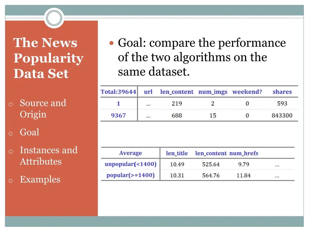 the news popularity data set