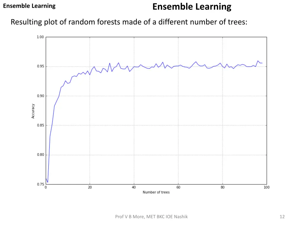 ensemble learning 11