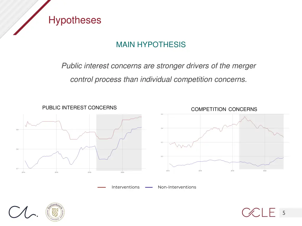 hypotheses 1