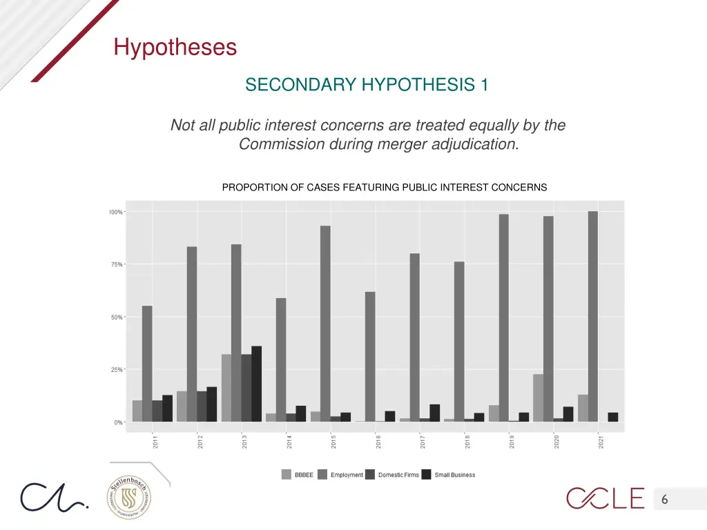hypotheses 2