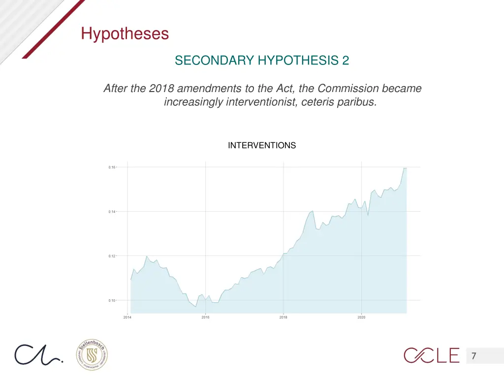 hypotheses 3