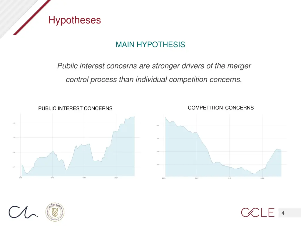 hypotheses