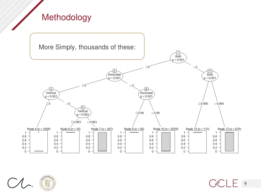methodology 1