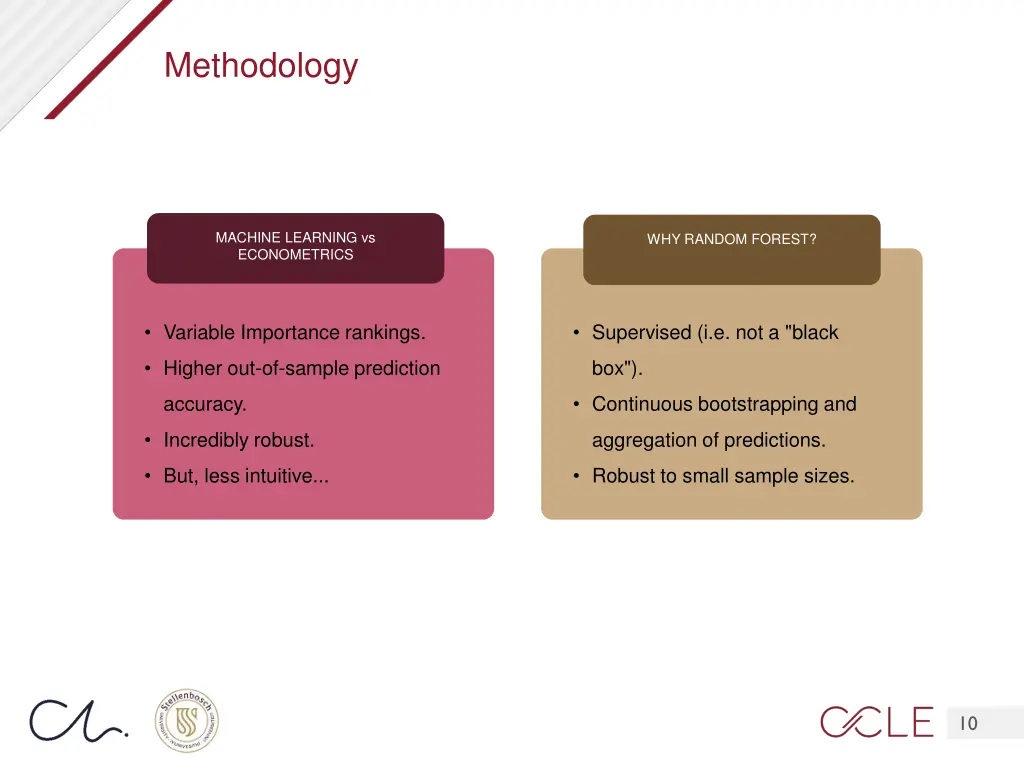 methodology 2