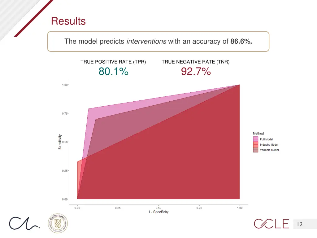 results