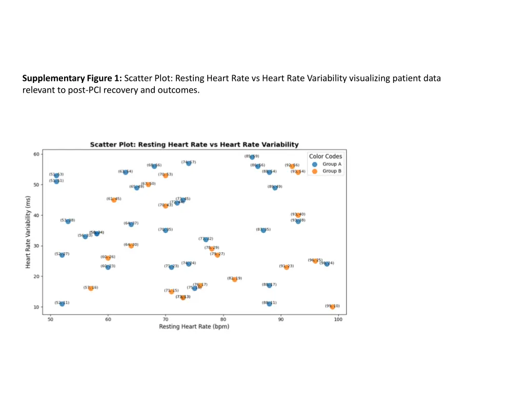 supplementary figure 1 scatter plot resting heart