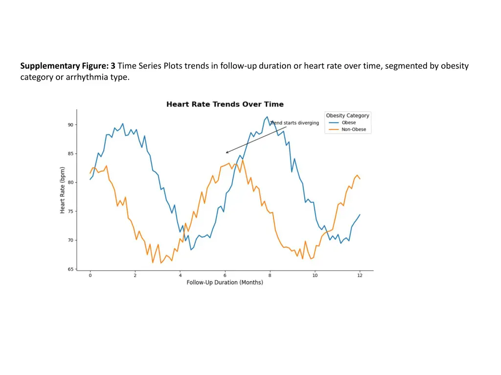 supplementary figure 3 time series plots trends