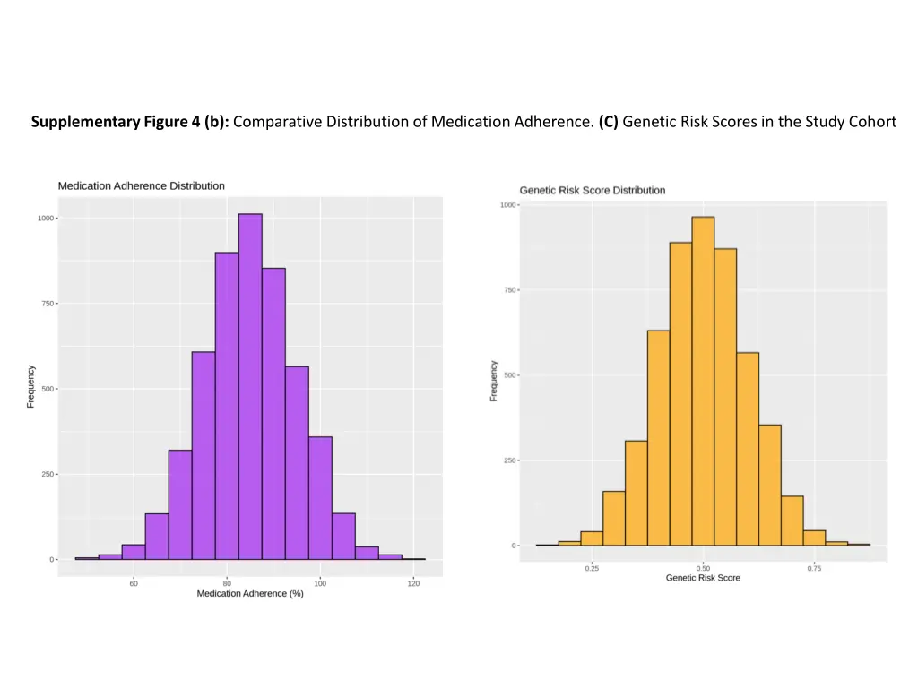 supplementary figure 4 b comparative distribution