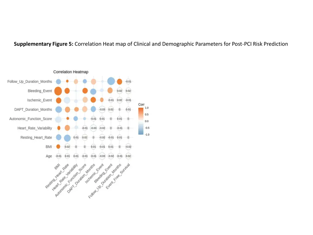 supplementary figure 5 correlation heat