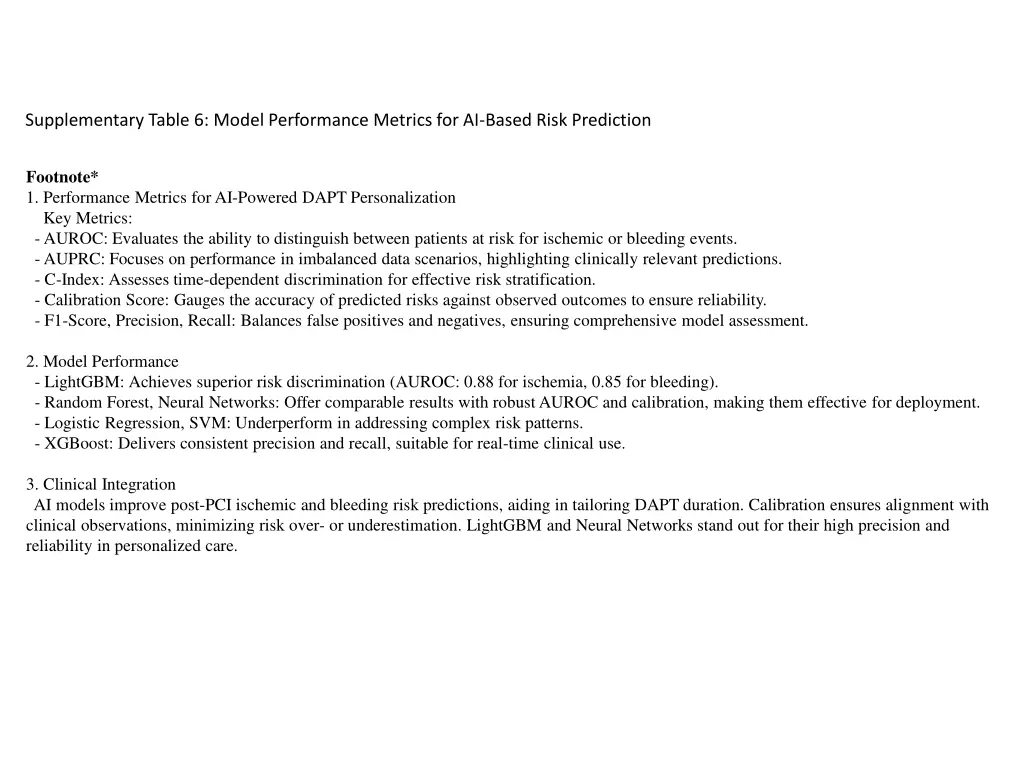 supplementary table 6 model performance metrics
