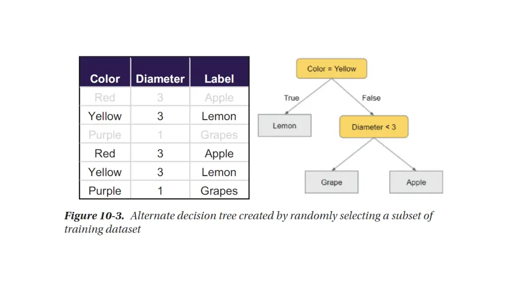 slide7
