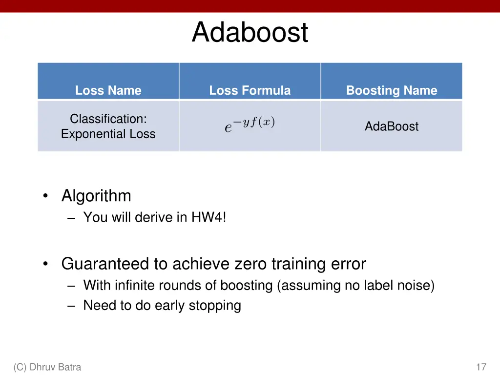 adaboost