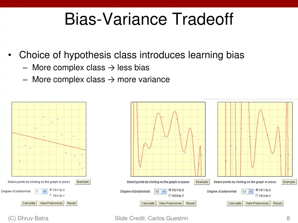 bias variance tradeoff