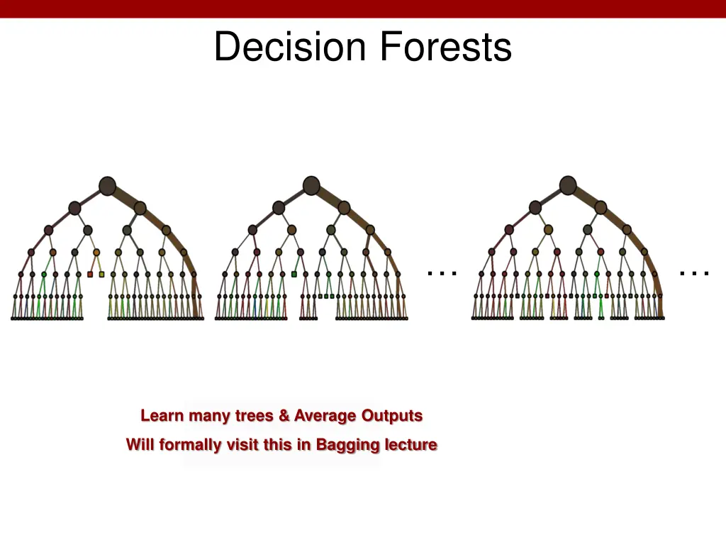 decision forests