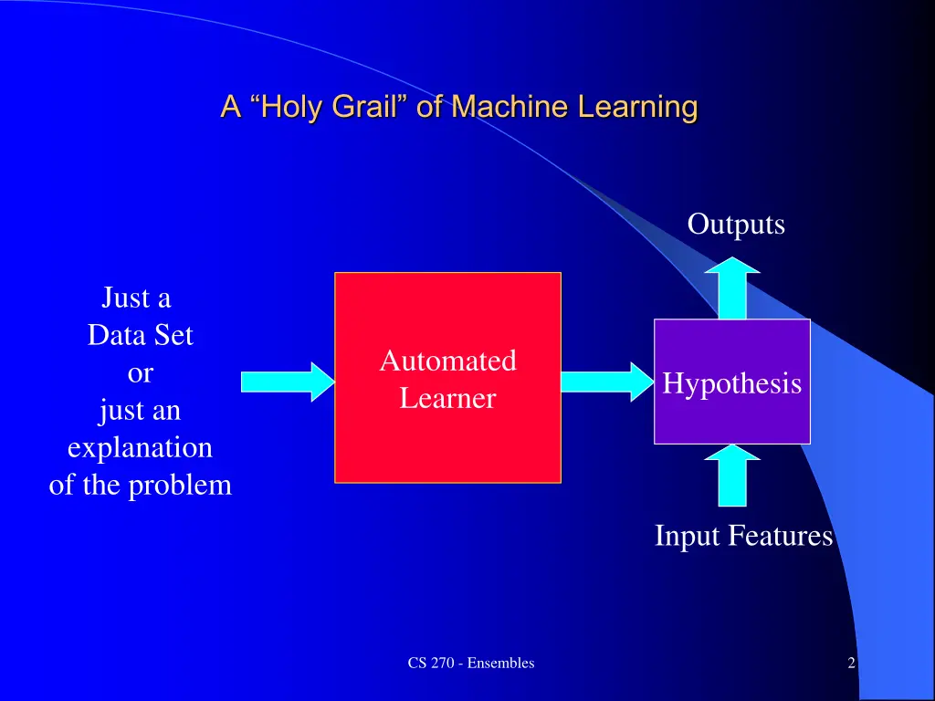 a holy grail of machine learning