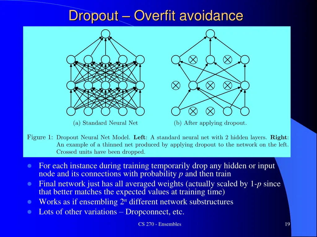dropout overfit avoidance