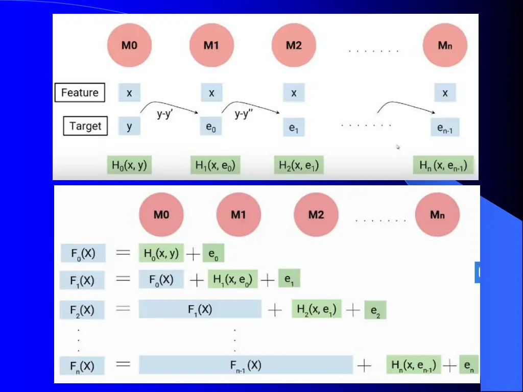 gradient boosting training