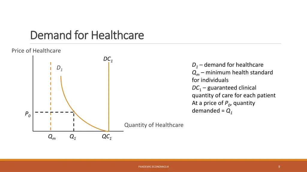demand for healthcare demand for healthcare