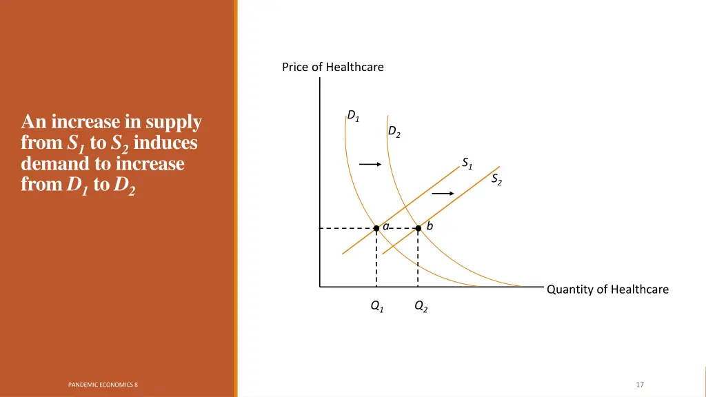 price of healthcare
