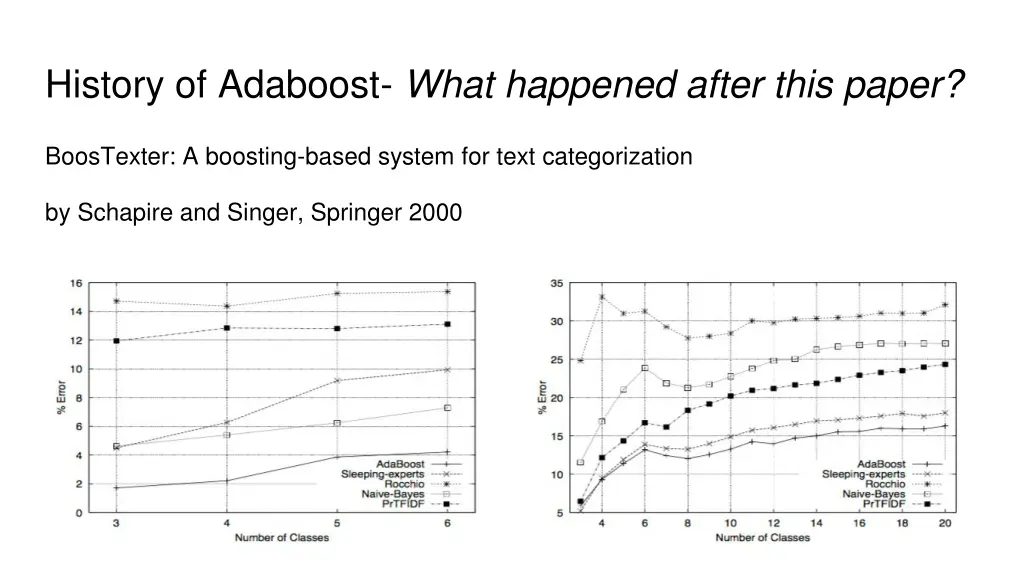 history of adaboost what happened after this paper 1