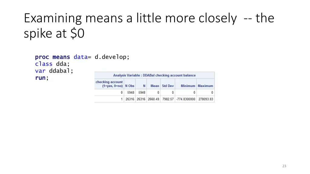 examining means a little more closely the spike