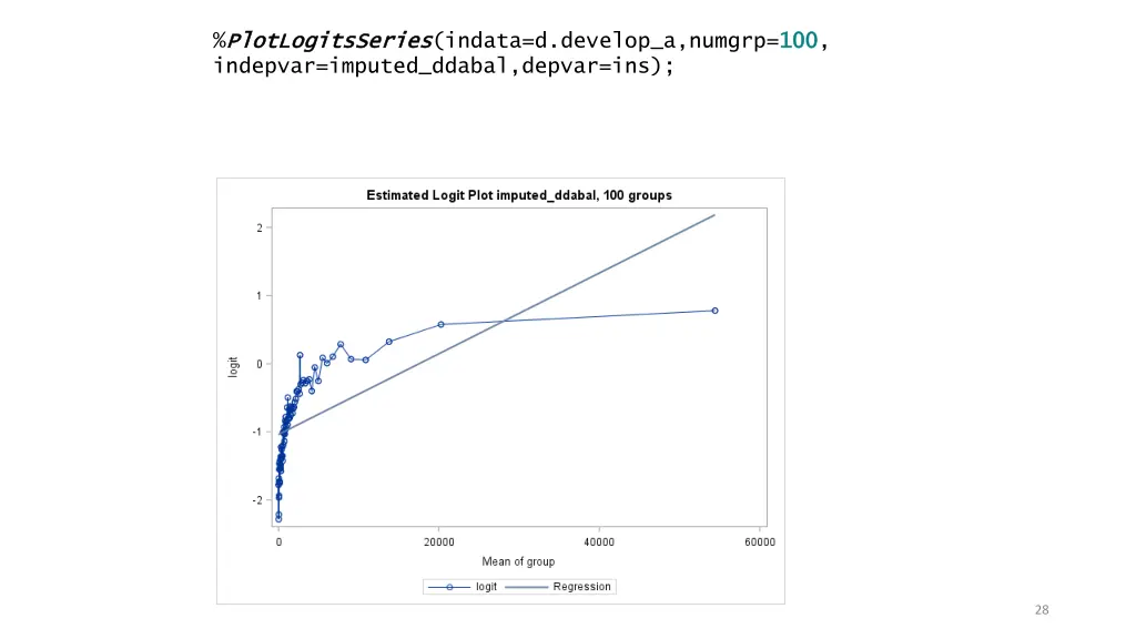 plotlogitsseries plotlogitsseries indata 1