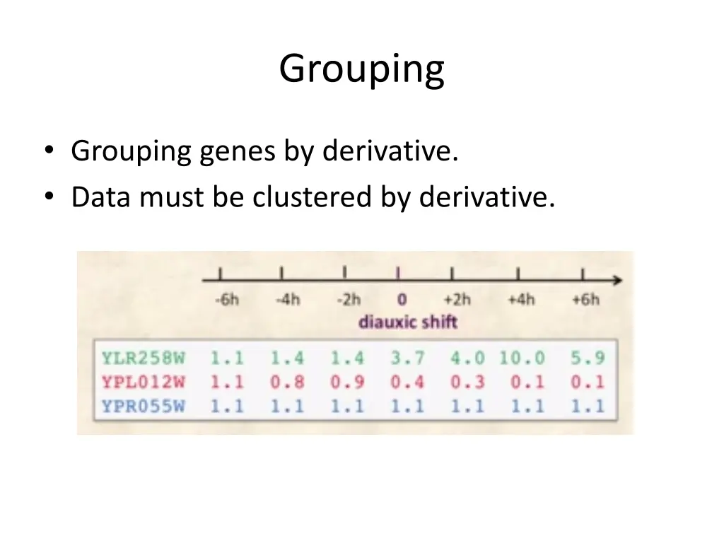 grouping
