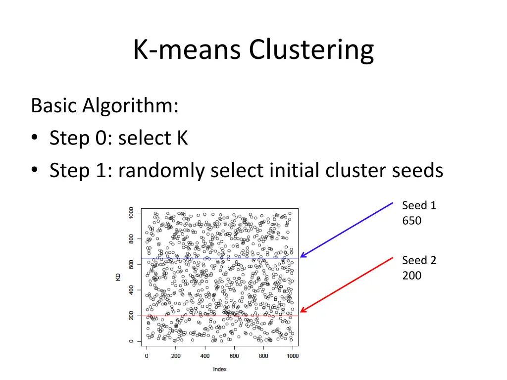 k means clustering 3