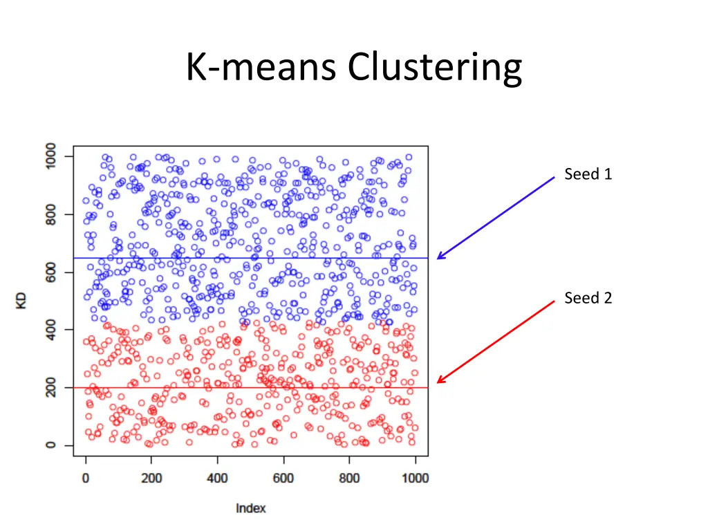 k means clustering 6