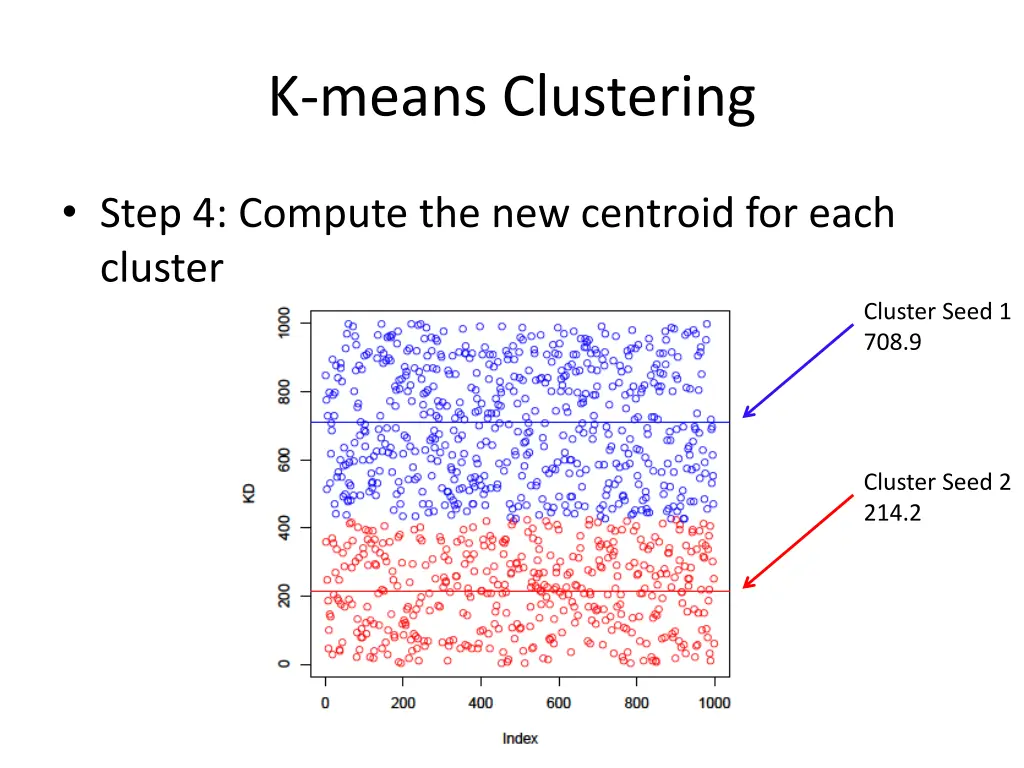 k means clustering 7