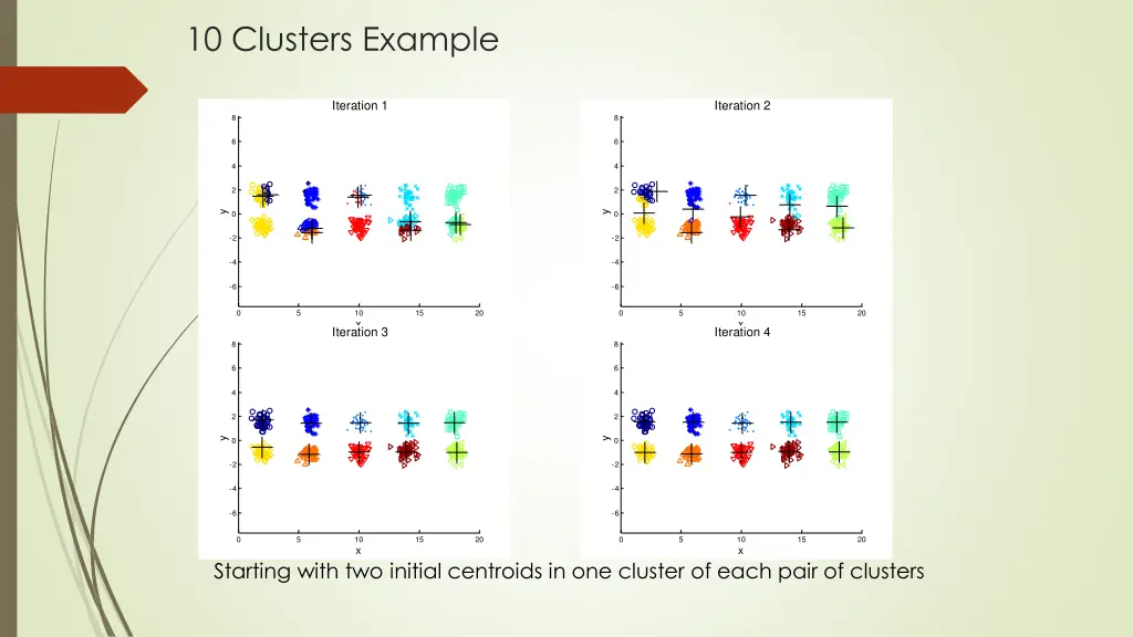 10 clusters example 1